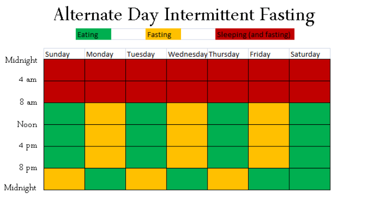 alternate day fasting