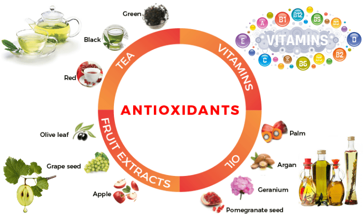 are antioxidants safe