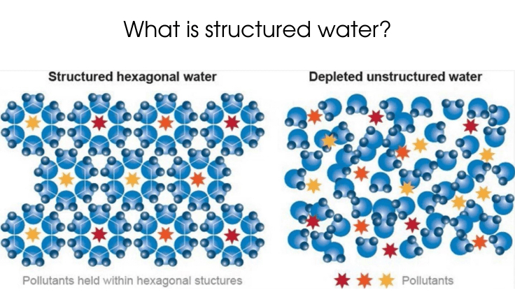what is structured water